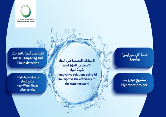 DEWA uses AI to improve the efficiency of the water network
